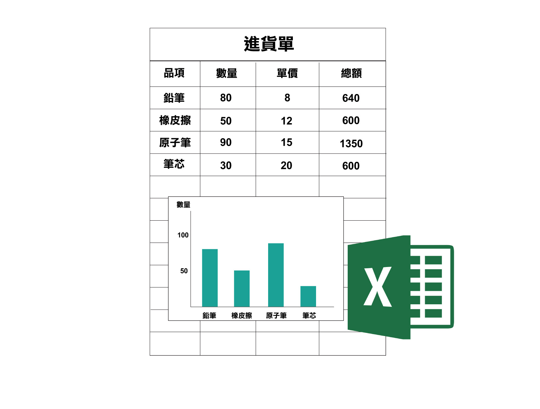 Excel製表能力
