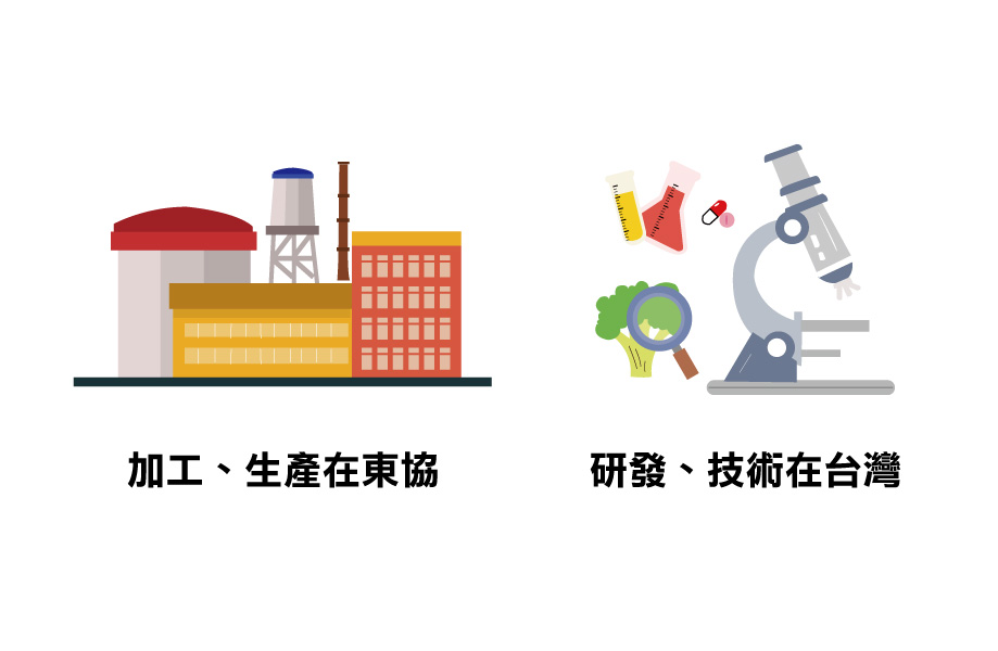 前往東協延伸代工模式，併購工廠，但把研發技術留在台灣。