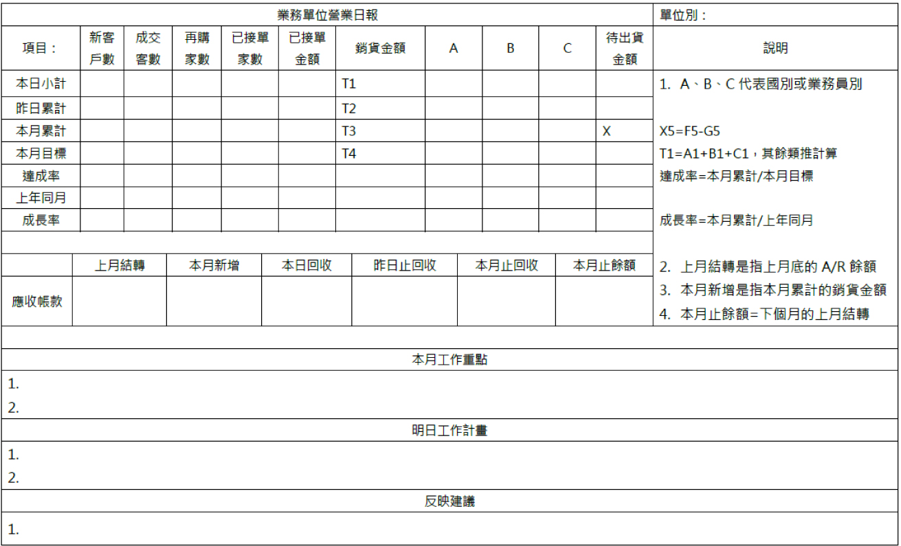 工作日誌 – 工作日誌範本 – 沒時間寫間歇式日記?試試「好工作日誌」 – PRHVCE